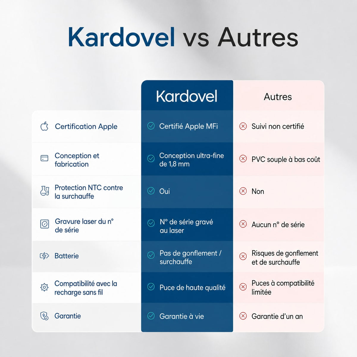 Carte de suivi Kardovel
