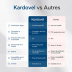 Carte de suivi Kardovel